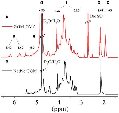 Bio-Based Hydrogels With Ion Exchange Properties Applied to Remove Cu(II), Cr(VI), and As(V) Ions From Water